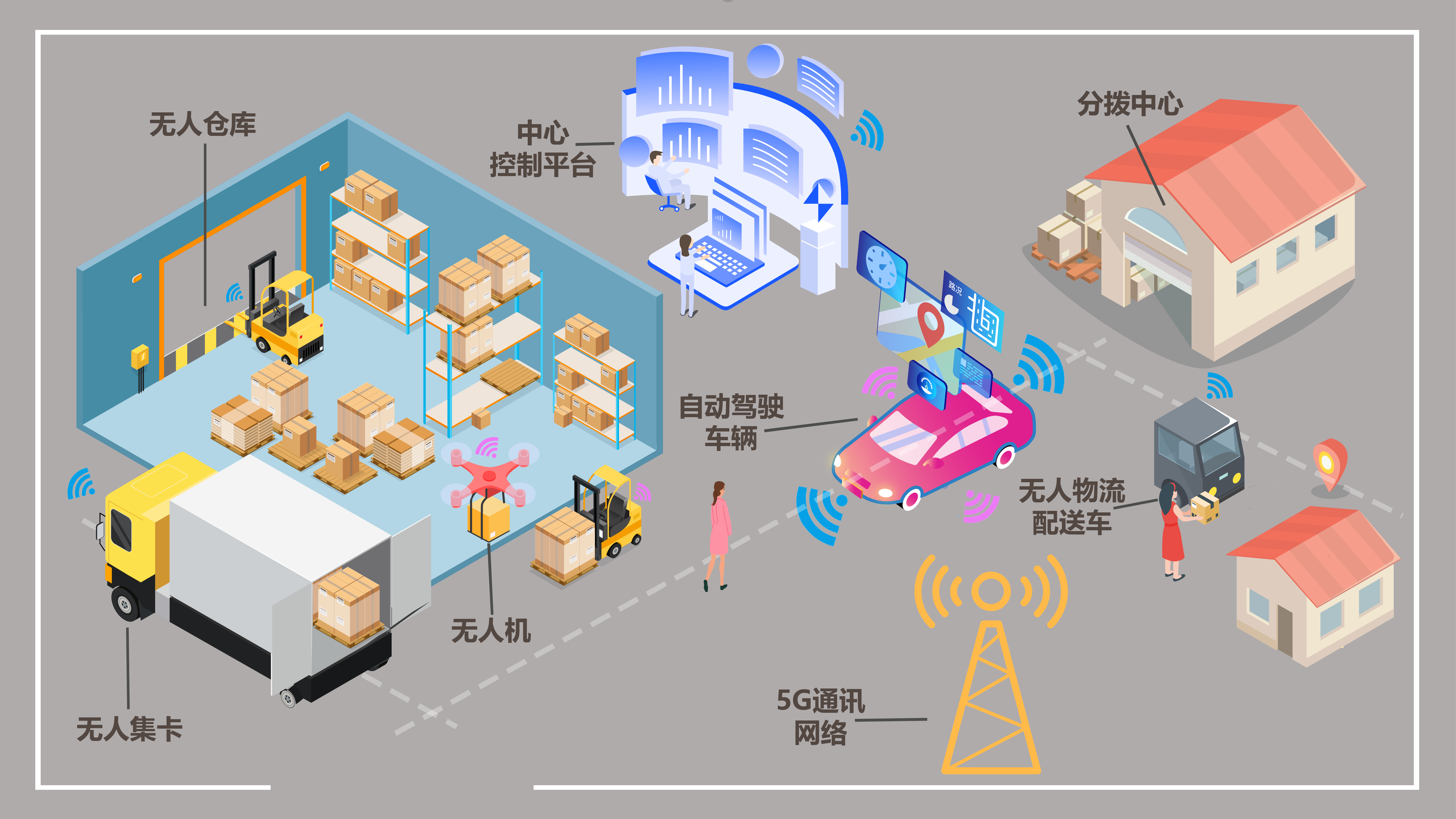 無人駕駛運輸團隊